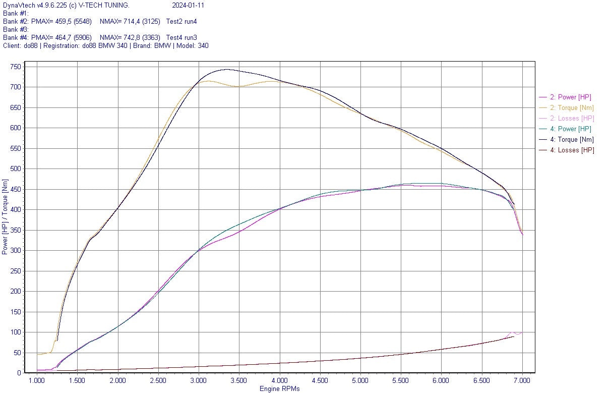 Do88 B58 Gen 1 Charge Cooler Manifold (F & G series)