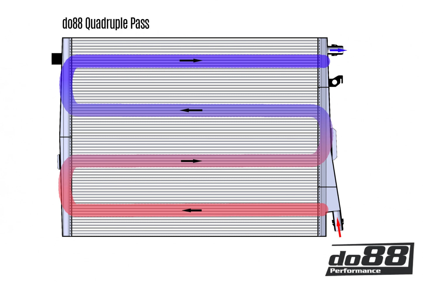 Do88 Front Intercooler Radiator, BMW M2 M3 M4 G80 G82 G87 (S58)