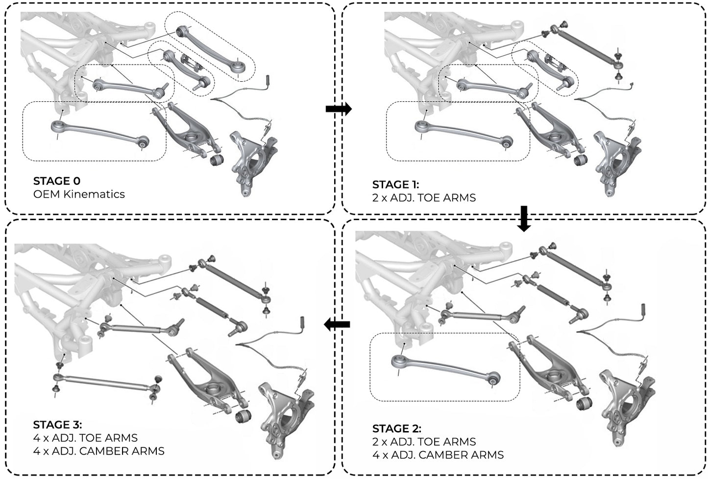 Haimus Racing F8X M2 / M3 / M4 Rear Axle Kinemtics